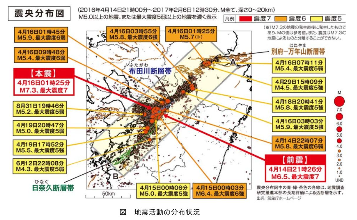 耐震等級強度ランク