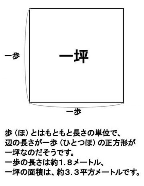 坪 雑学 スタッフブログ 横浜の注文住宅は鬼塚工務店 1000万円台の家 二世帯住宅 変形敷地 狭小住宅