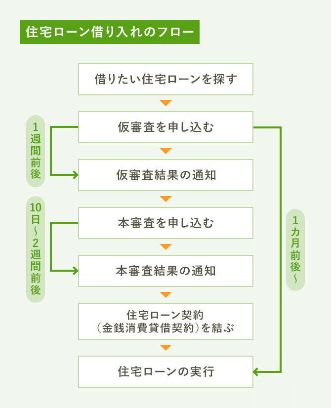 建築 住宅用語 スタッフブログ 横浜の注文住宅は鬼塚工務店 1000万円台の家 二世帯住宅 変形敷地 狭小住宅